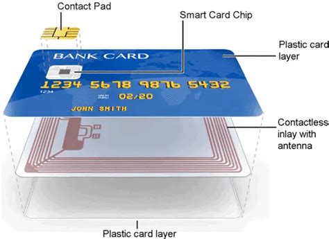 explain smart card with diagram|Smart Card .